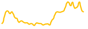 eli-lilly-tokenized-stock-robinhood chart