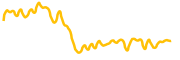 eml-protocol chart