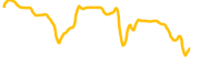 emorya-finance chart