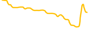 energy-select-sector-spdr-fund-tokenized-stock-xstock chart