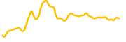 energy-web-token chart