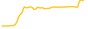 enphase-energy-tokenized-stock-ondo chart
