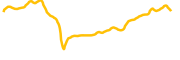 enzyme chart