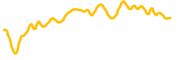 eos chart