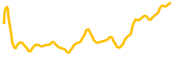 eq chart