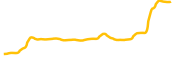 equilibria-finance chart