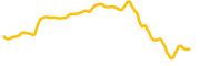 ertha chart