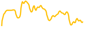 chart-sUSDe