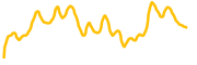 chart-ENA