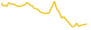 ether-fi-ethfi chart