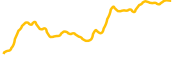 chart-ETC