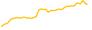 etherparty chart