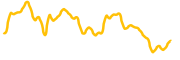 euler-finance chart