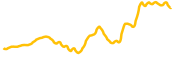 eurite chart