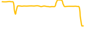 euro-coin chart