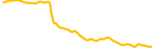 everscale chart