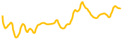 exeedme chart