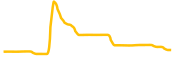 exgoland chart