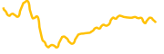 experttoken chart