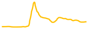 exverse chart