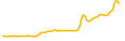 exxon-mobil-tokenized-stock-ondo chart