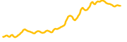 chart-FF
