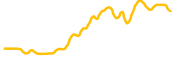 fanc chart