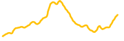 fantom chart