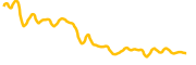 faraland chart