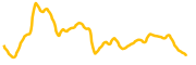 fartboy chart