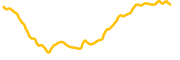 fartcoin chart