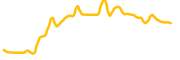 fasttoken chart