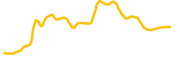 faze chart
