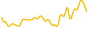 fc-barcelona-fan-token chart