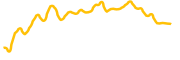 fear-nfts chart