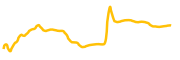 fellaz chart