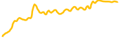 ferrum-network chart