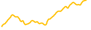 filecoin chart