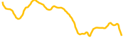 fio-protocol chart