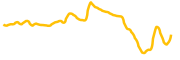 firo chart