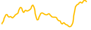 first-convicted-raccon-fred chart