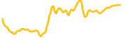 flare chart