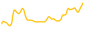 flavia-is-online chart