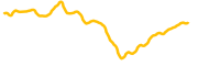 chart-FLOKI