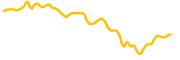 flork-cto chart