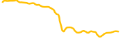 fly-trade chart