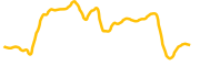 flying-tulip chart