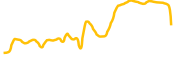 fodl-finance chart