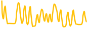 fofar-tron chart