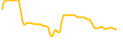 fomo-bull-club chart